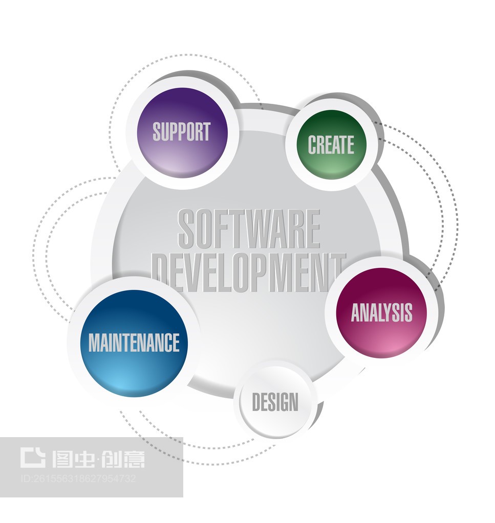 软件开发循环图解software development circle cycle illustration